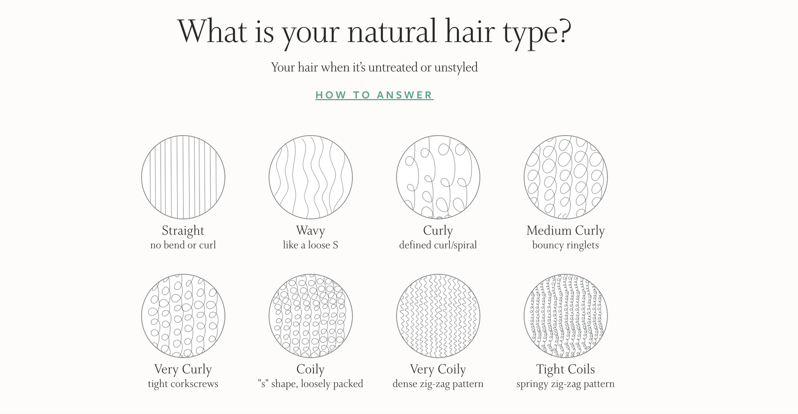 Function of Beauty shampoo and conditioner review